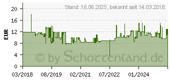 Preistrend fr Wiha Sechskant-Bit Molybdn-Vanadium-Stahl gehrtet 5St. (42106)