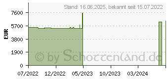 Preistrend fr Lenovo ThinkPad X1 Extreme G5 (21DE0042GE)