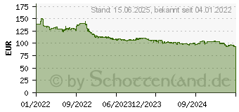 Preistrend fr Intel Core i3-12100