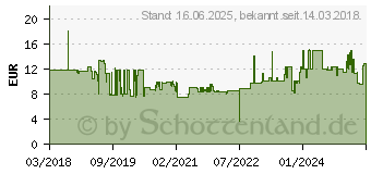 Preistrend fr Wiha Sechskant-Bit Molybdn-Vanadium-Stahl gehrtet 5St. (42105)