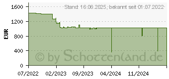 Preistrend fr Lenovo ThinkPad X13 Gen 3 (Intel)