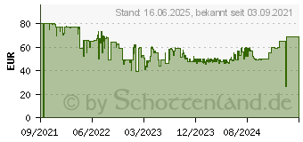 Preistrend fr Jabra Elite 3 True Wireless Kopfhrer dunkelgrau 00217087 (100-91410000-60)