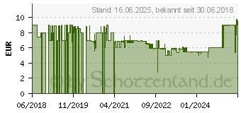 Preistrend fr Reer 32220 Steckdosen-Einsatz Wei 20St.