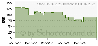 Preistrend fr Thermaltake Versa T26 TG Argb PC-Gehuse (CA-1W1-00M1WN-01)