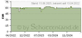 Preistrend fr AZZA Spectra Black, schwarz, Glasfenster (CSAZ-280B)