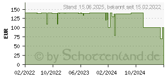 Preistrend fr KOLINK Observatory Z ARGB