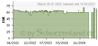 Preistrend fr AZZA Spectra White, wei, Glasfenster (CSAZ-280W)