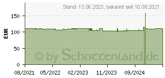 Preistrend fr KOLINK Unity Adapt ARGB schwarz