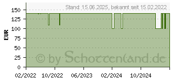 Preistrend fr KOLINK Observatory Z Mesh ARGB