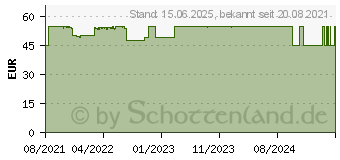 Preistrend fr KOLINK Inspire K11 schwarz