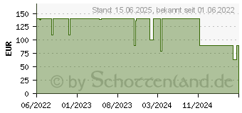 Preistrend fr KOLINK Observatory Y AMD SE ARGB schwarz