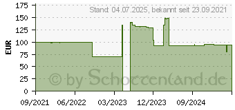 Preistrend fr Bitfenix Prodigy M 2022, wei, Glasfenster (BFC-PM2-300-WWGSW-RP)