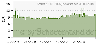 Preistrend fr Wiha Steckschlssel-Schraubendreher Schlsselweite (Metrisch): 2.0 mm Klingenlnge: 60 mm (42445)