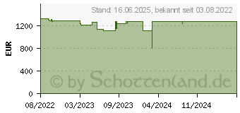 Preistrend fr Lenovo ThinkBook 14s Yoga G2 IAP (21DM000FGE)