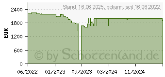 Preistrend fr Lenovo ThinkPad X1 Carbon G10 (21CB00B6GE)