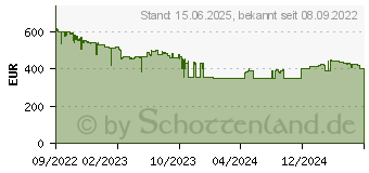 Preistrend fr 20TB Seagate IronWolf Pro NAS HDD (ST20000NT001)