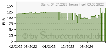 Preistrend fr Lian Li LANCOOL II MESH C Performance-X schwarz