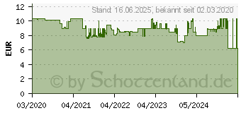 Preistrend fr Wera 467 Torx HF Torx-Schraubendreher Gre (Schraubendreher) T 25 Klingenlnge: 100mm (05023375001)