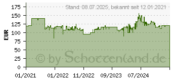 Preistrend fr Einhell Power X-Change GE-LE 18/190 Li-Solo Akku Rasentrimmer (3424300)