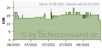 Preistrend fr Fantec SHP-250AJ-BB schwarz, Kopfhrer On-Ear, Klinke (2470)