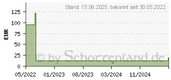 Preistrend fr AeroCool Verkho 2 CPU-Khler (ACTC-NA20210.01)