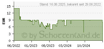 Preistrend fr Ravensburger tiptoi Stift-Hlle zum Wechseln in Gelb (00152)