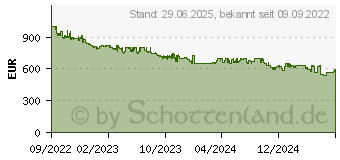 Preistrend fr Apple iPhone 14 128GB polarstern (MPUR3ZD/A)