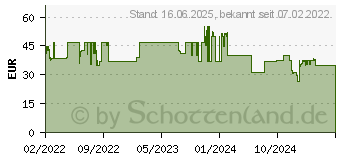 Preistrend fr cellularline Powerbank Thunder 20000 blau (PBNEWTANK20000B)