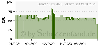 Preistrend fr PowerA Switch Pikachu 025 Controller Kabellos