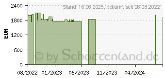 Preistrend fr Lenovo ThinkBook Plus G3 IAP (21EL000GGE)