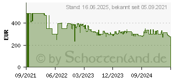 Preistrend fr Kenwood KVC65.001WH Titanium Chef Baker