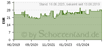 Preistrend fr BENNING Phasen- und Kabelbruchprfer VT 1 Art 020054 (75018120)