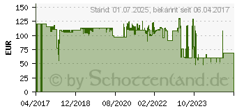 Preistrend fr Master Lock P37530 Tor-Zusatzsicherung