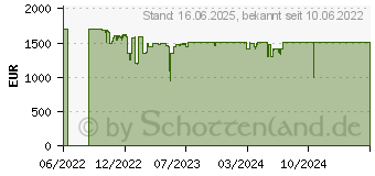 Preistrend fr Acer Predator Orion 3000 PO3-640 (DG.E2WEG.018)