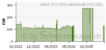 Preistrend fr Logitech MX Keys schwarz, Layout PT, Rubber Dome, Tastatur (920-010811)