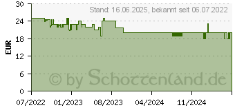 Preistrend fr Outright Games Paw Patrol: Der Kinofilm - Abenteurstadt ruft PS4 USK: 0