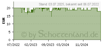 Preistrend fr Outright Games Jumanji: Das Videospiel PS5 USK: 12