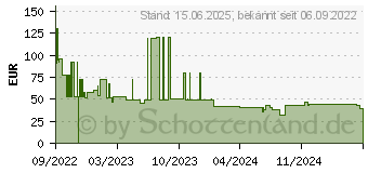 Preistrend fr 512GB SanDisk Ultra microSD Class 10 UHS-I A1 150MB/s fr Android