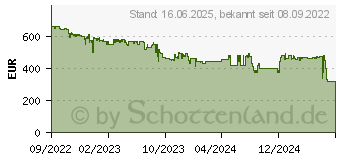 Preistrend fr Apple Watch Series 8 GPS+Cellular 45mm Aluminium Beige mit Sportarmband Polarstern