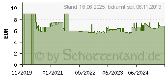 Preistrend fr Edding 4-5200901 Spray 5200 Farbe: tiefschwarz seidenmatt RAL 9005 200ml