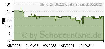 Preistrend fr Ravensburger C Lever (261864)