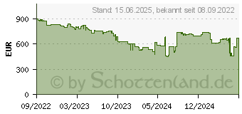 Preistrend fr Apple Watch Series 8 GPS+Cellular 45mm Edelstahl Gold mit Sportarmband Polarstern