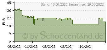 Preistrend fr Ravensburger tiptoi Ladestation fr Stift (00111)