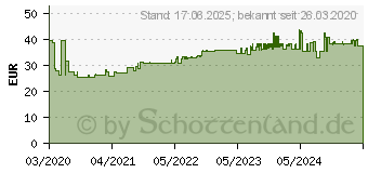 Preistrend fr Rittal KX 1517.000 Elektrische Abdeckung Edelstahl IP66 (1517000)