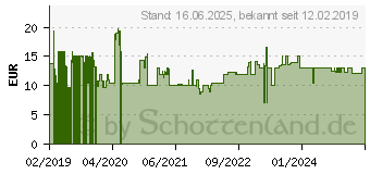 Preistrend fr Bestway Planschbecken 152x30cm Summer Set (77702989)