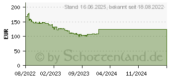 Preistrend fr LG 24BP450S-B