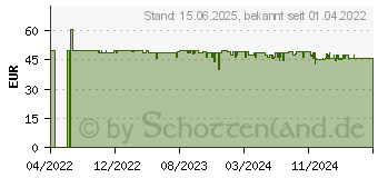 Preistrend fr Homematic IP Smart Home Schalt-Mess-Steckdose HmIP-PSM-2 (157337A0)