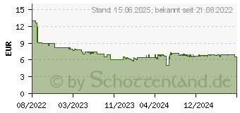 Preistrend fr SanDisk Ultra microSD 2022 140MB/s (SDSQUAB)