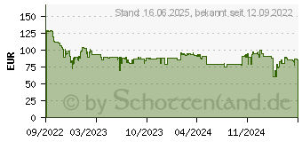 Preistrend fr Logitech Brio 500