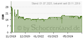 Preistrend fr Pegasus Spiele Der Kartograph Der Kartograph (51310G)